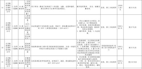 48小时法院迅速解封抗疫医疗器械生产企业账户，检验检测服务保障复工复产